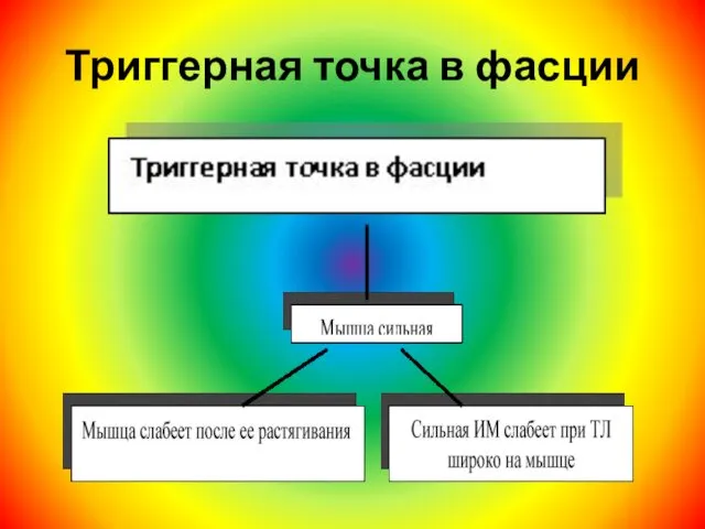 Триггерная точка в фасции