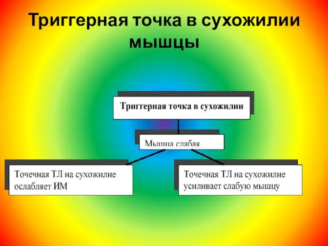 Триггерная точка в сухожилии мышцы