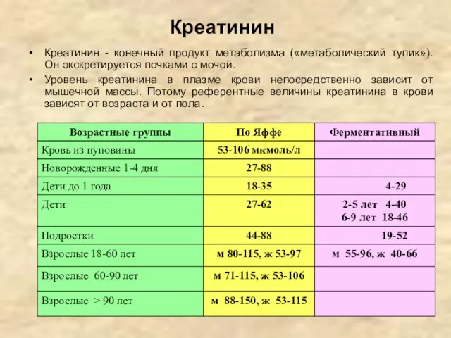 Креатинин Креатинин - конечный продукт метаболизма («метаболический тупик»). Он экскретируется почками