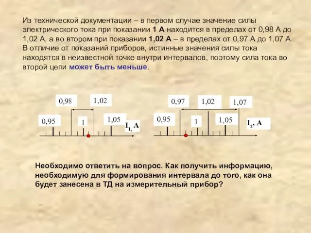 Из технической документации – в первом случае значение силы электрического тока