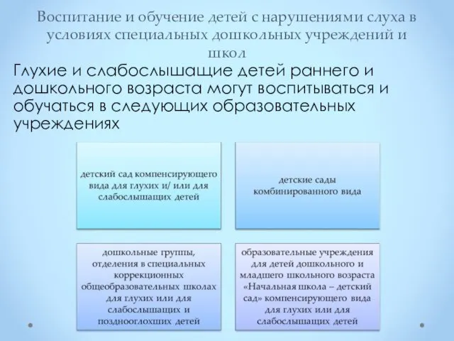 Воспитание и обучение детей с нарушениями слуха в условиях специальных дошкольных