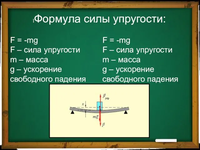 Формула силы упругости: F = -mg F – сила упругости m