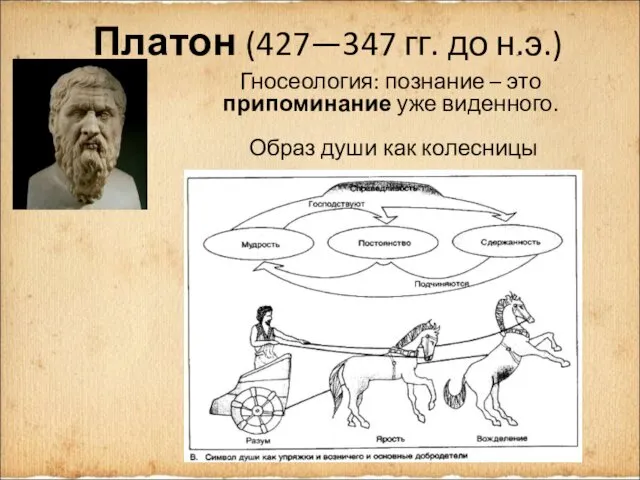 Платон (427—347 гг. до н.э.) Гносеология: познание – это припоминание уже виденного. Образ души как колесницы