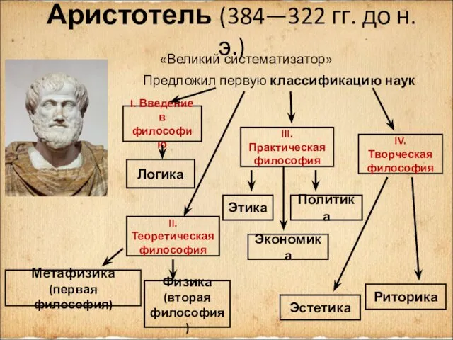 Аристотель (384—322 гг. до н.э.) «Великий систематизатор» Предложил первую классификацию наук