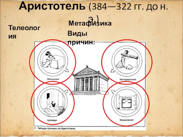 Аристотель (384—322 гг. до н.э.) Метафизика Виды причин: Телеология