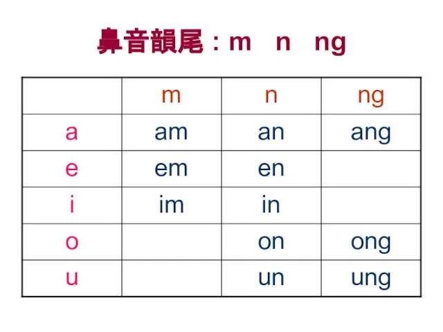 鼻音韻尾 : m n ng