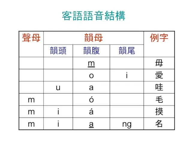 客語語音結構