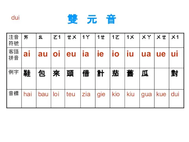 dui 雙 元 音