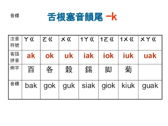 音標 舌根塞音韻尾 -k