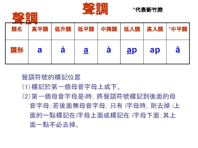 聲調 聲調 *代表新竹腔 聲調符號的標記位置 （1）標記於第一個母音字母上或下。 （2）第一個母音字母是i時，將聲調符號標記到後面的母 音字母；若後面無母音字母，只有 i字母時，則去掉 i上 面的一點標記在i字母上面或標記在 i字母下面；其上 面一點不必去掉。