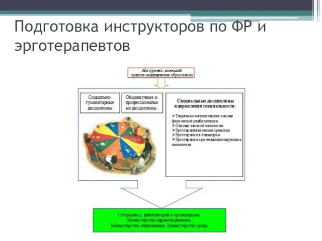 Подготовка инструкторов по ФР и эрготерапевтов