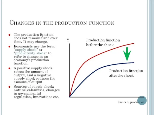 Changes in the production function The production function does not remain