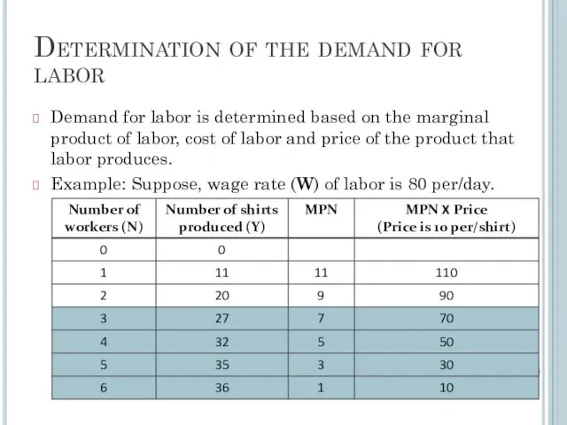 Determination of the demand for labor Demand for labor is determined