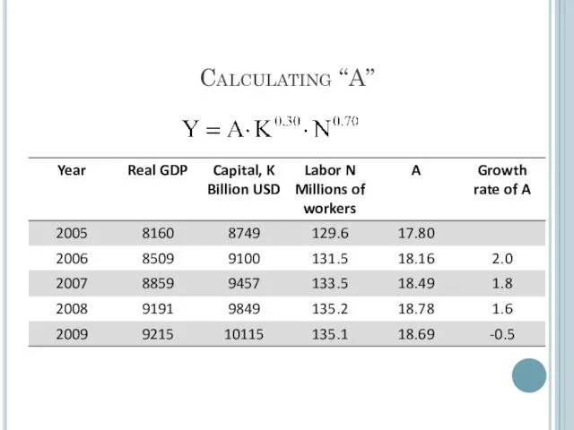 Calculating “A”