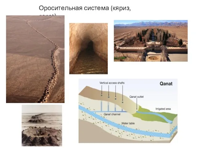 Оросительная система (кяриз, qanat)