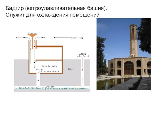 Бадгир (ветроулавливательная башня). Служит для охлаждения помещений