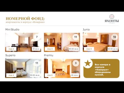 НОМЕРНОЙ ФОНД: апартаменты в корпусе «Коверши» Mini Studio Junior Superior Premium