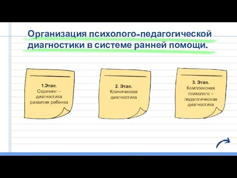 Организация психолого-педагогической диагностики в системе ранней помощи. 2. Этап. Клиническая диагностика