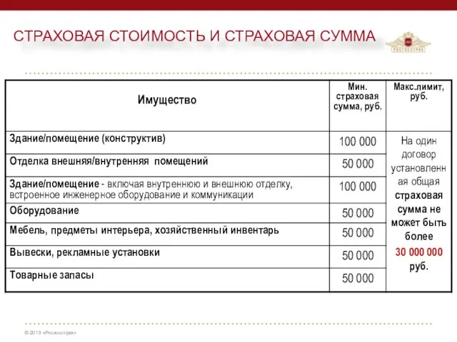 СТРАХОВАЯ СТОИМОСТЬ И СТРАХОВАЯ СУММА