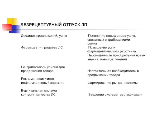 БЕЗРЕЦЕПТУРНЫЙ ОТПУСК ЛП Дефицит предложений, услуг Появление новых видов услуг, связанных