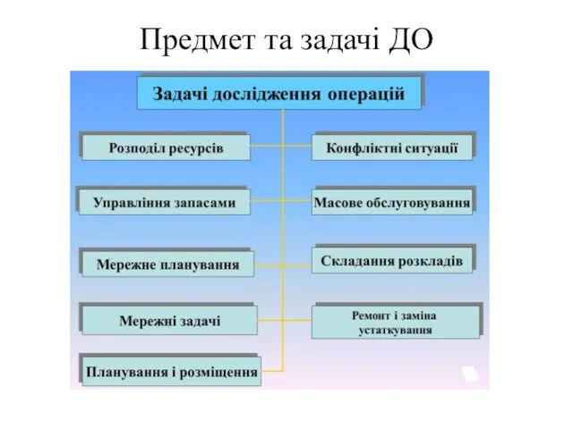 Предмет та задачі ДО