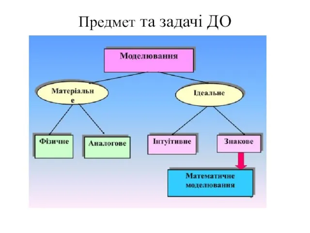 Предмет та задачі ДО