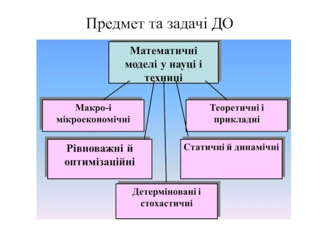 Предмет та задачі ДО