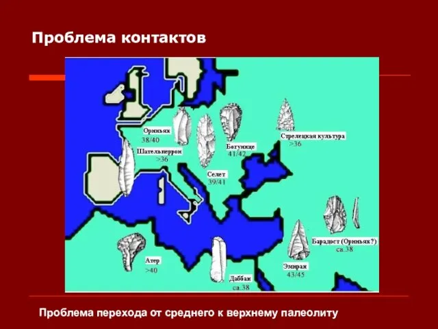 Проблема контактов Проблема перехода от среднего к верхнему палеолиту