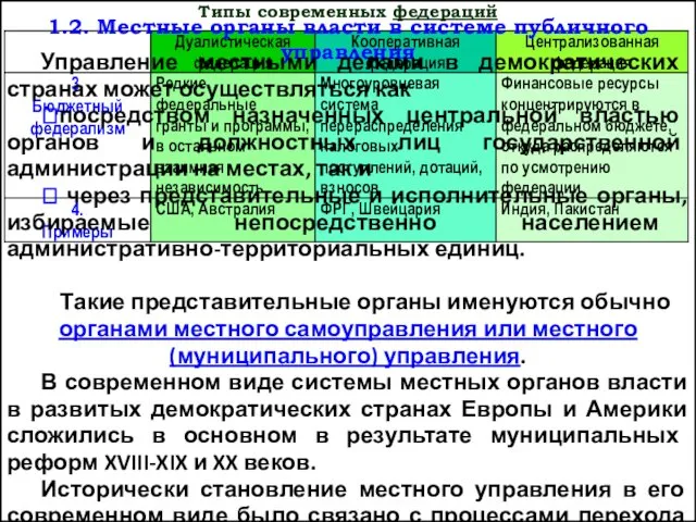 Типы современных федераций 1.2. Местные органы власти в системе публичного управления