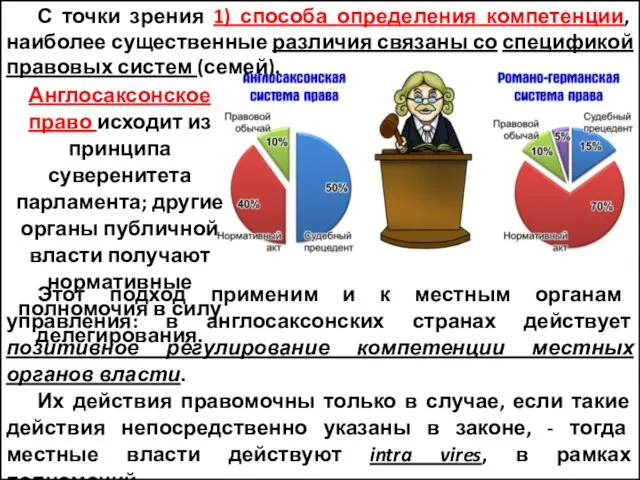 С точки зрения 1) способа определения компетенции, наиболее существенные различия связаны