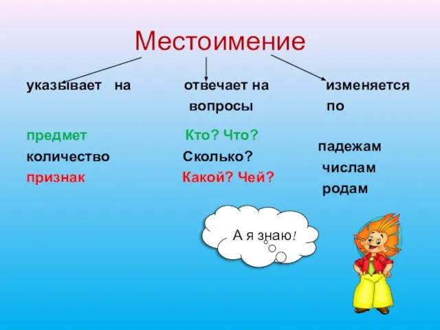 Местоимение указывает на отвечает на изменяется вопросы по предмет Кто? Что?