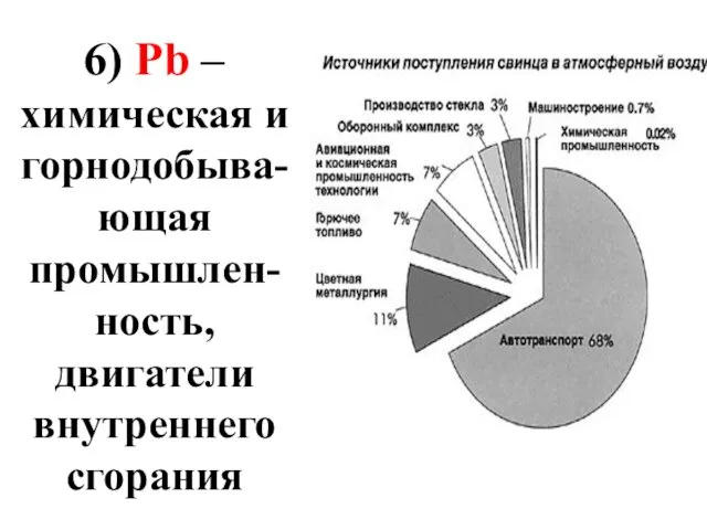 6) Pb – химическая и горнодобыва-ющая промышлен-ность, двигатели внутреннего сгорания