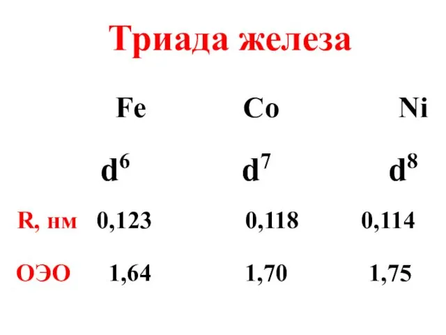 Триада железа Fe Co Ni R, нм 0,123 0,118 0,114 ОЭО