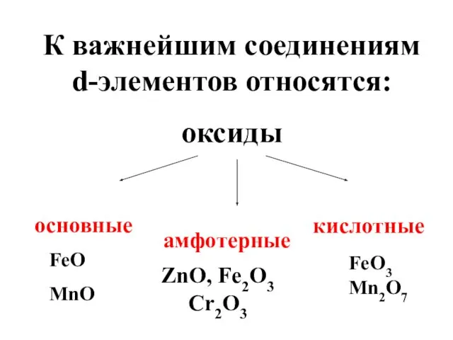 К важнейшим соединениям d-элементов относятся: оксиды основные кислотные амфотерные FeO MnO ZnO, Fe2O3 Cr2O3 FeO3 Mn2O7