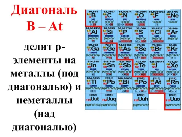 Диагональ B – At делит p-элементы на металлы (под диагональю) и неметаллы (над диагональю)