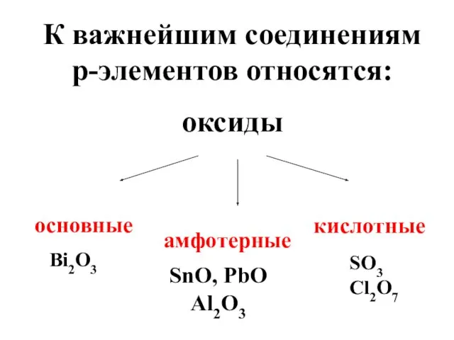 К важнейшим соединениям p-элементов относятся: оксиды основные кислотные амфотерные Bi2O3 SnO, PbO Al2O3 SO3 Cl2O7