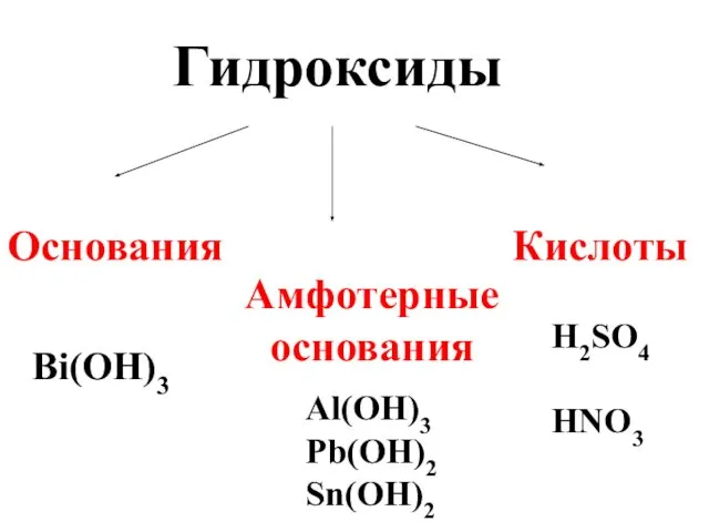 Гидроксиды Основания Амфотерные основания Кислоты Bi(OH)3 Al(OH)3 Pb(OH)2 Sn(OH)2 H2SO4 HNO3