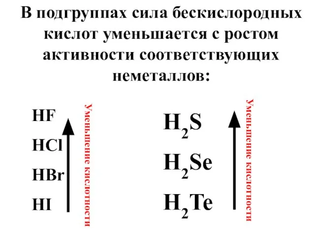 В подгруппах сила бескислородных кислот уменьшается с ростом активности соответствующих неметаллов:
