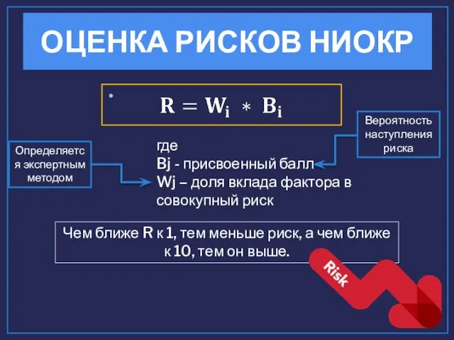 ОЦЕНКА РИСКОВ НИОКР где Bj - присвоенный балл Wj – доля