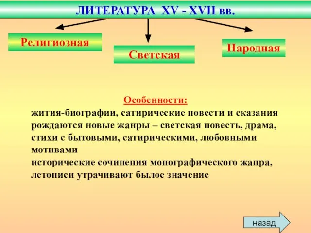 Религиозная Светская Народная Особенности: жития-биографии, сатирические повести и сказания рождаются новые