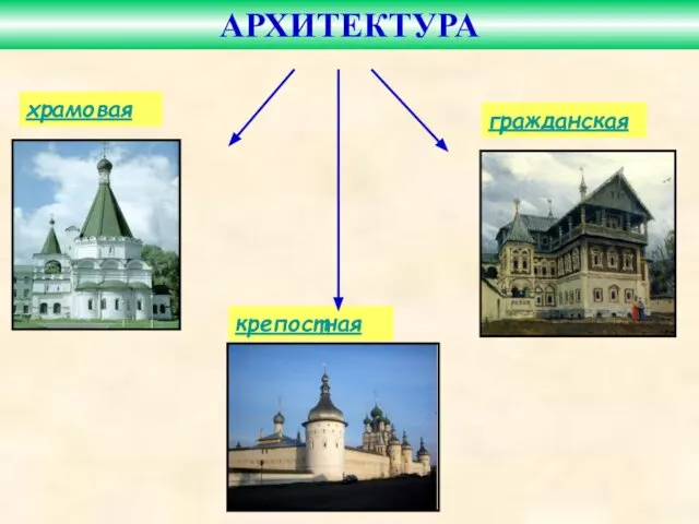 храмовая крепостная гражданская АРХИТЕКТУРА