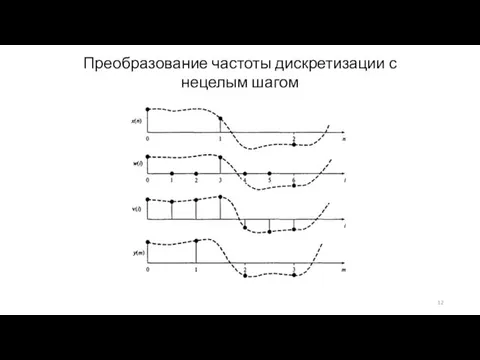 Преобразование частоты дискретизации с нецелым шагом