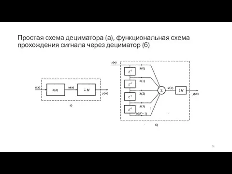 Простая схема дециматора (а), функциональная схема прохождения сигнала через дециматор (б)