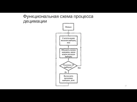 Функциональная схема процесса децимации