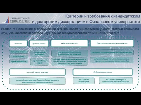 Критерии и требования к кандидатским и докторским диссертациям в Финансовом университете