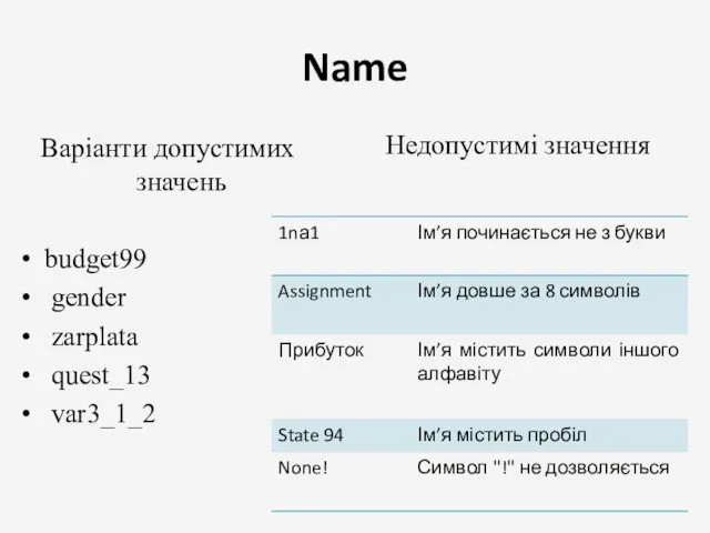 Name Варіанти допустимих значень budget99 gender zarplata quest_13 var3_1_2 Недопустимі значення