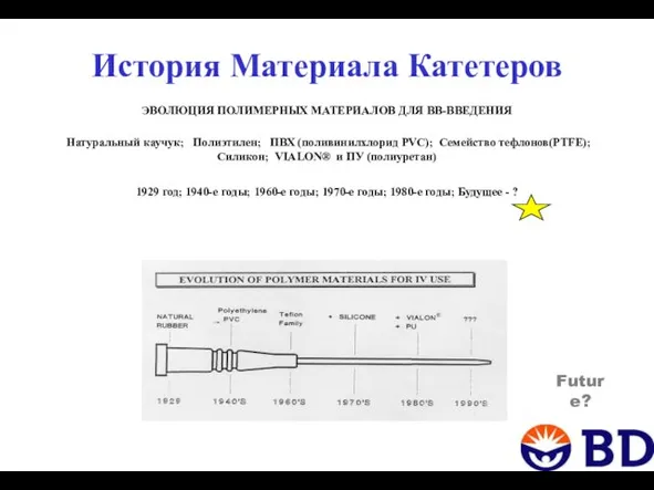 История Материала Катетеров ЭВОЛЮЦИЯ ПОЛИМЕРНЫХ МАТЕРИАЛОВ ДЛЯ ВВ-ВВЕДЕНИЯ Натуральный каучук; Полиэтилен;