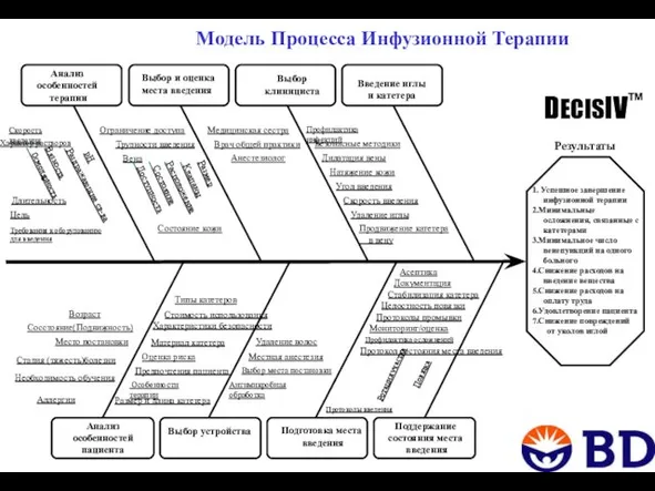 1. Успешное завершение инфузионной терапии 2.Минимальные осложнения, связанные с катетерами 3.Минимальное