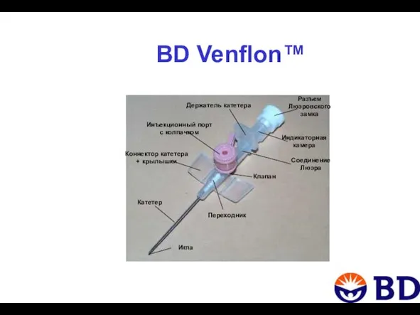 BD Venflon™ Разъем Люэровского замка Индикаторная камера Держатель катетера Соединение Люэра