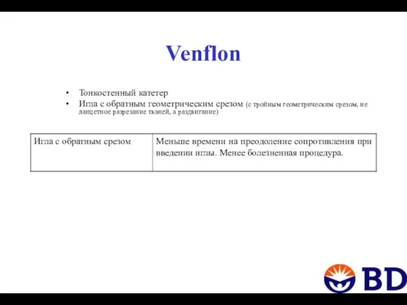 Venflon Тонкостенный катетер Игла с обратным геометрическим срезом (с тройным геометрическим